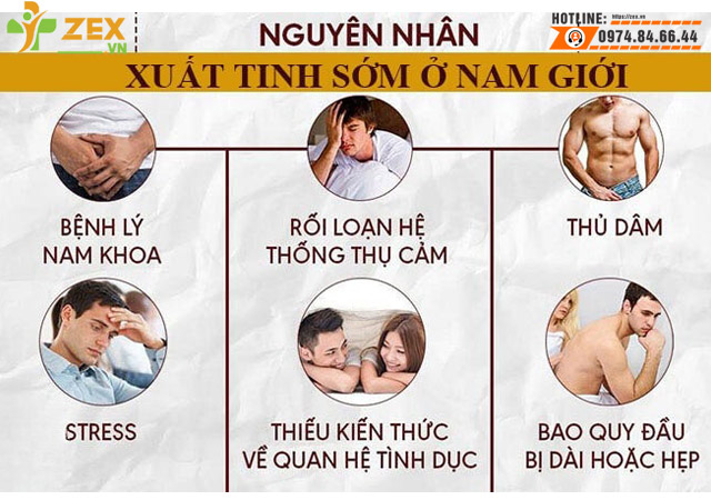 Nguyên nhân xuất tinh sớm